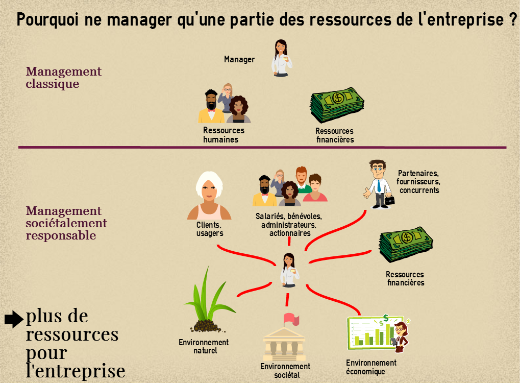 managementsocitalementresponsable