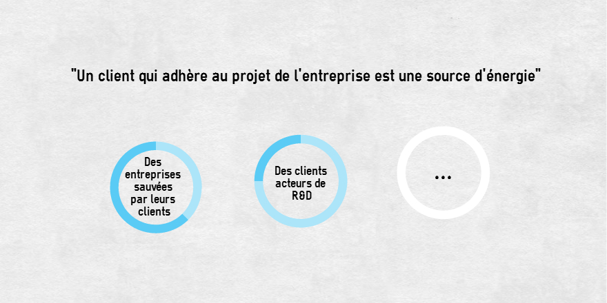 Préserver son énergie grâce aux&nbsp;clients