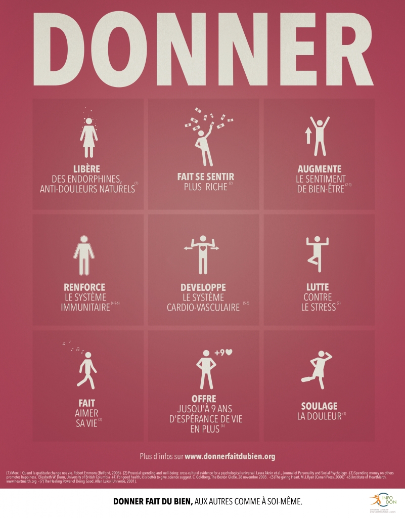 France-generosites_RP_bienfait-du-don1-801x1024